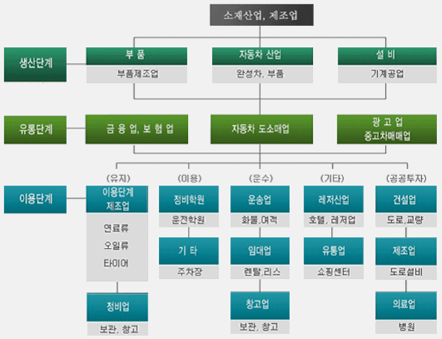 서울자동차고등학교 