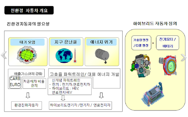 서울자동차고등학교 