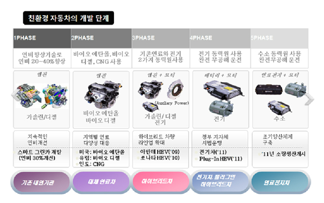서울자동차고등학교 