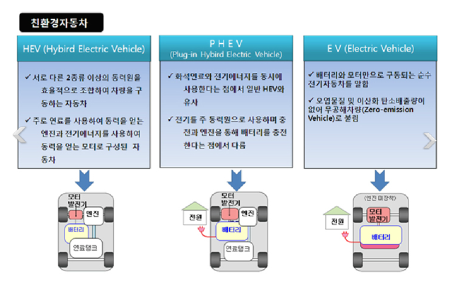서울자동차고등학교 