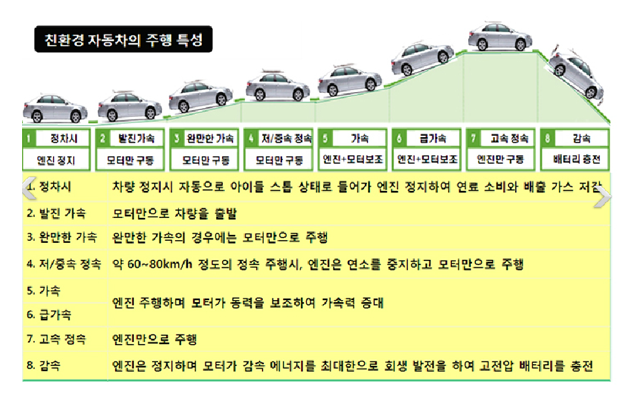 서울자동차고등학교 
