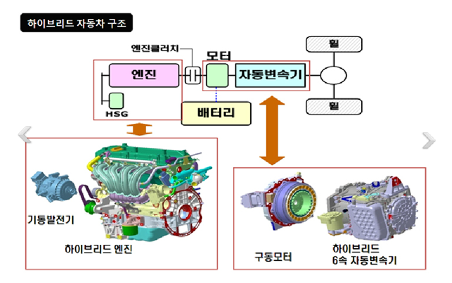 서울자동차고등학교 