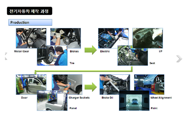 서울자동차고등학교 